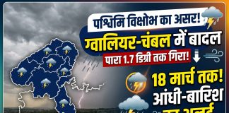 पश्चिमी विक्षोभ का असर: ग्वालियर-चंबल में बादल, 1.7 डिग्री तक गिरा पारा; 18 मार्च तक कई जिलों में आंधी-बारिश के आसार।
