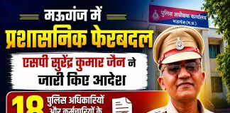 मऊगंज पुलिस विभाग में बड़ा फेरबदल: एसपी सुरेंद्र कुमार जैन ने जारी किए आदेश, 18 पुलिस अधिकारियों और कर्मचारियों के तबादले